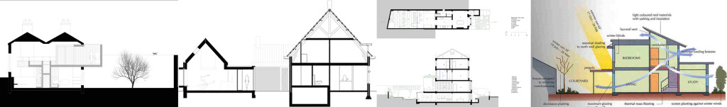 Plans sections