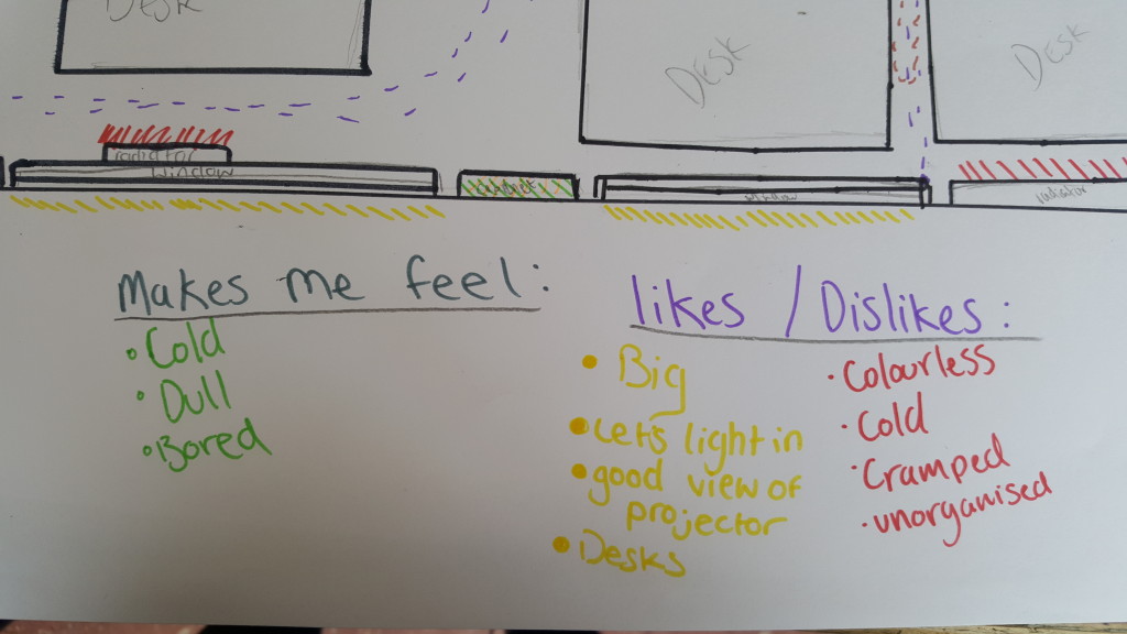 Mapping our senses 